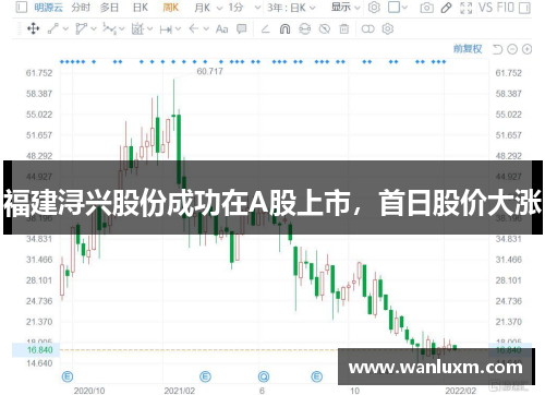 福建浔兴股份成功在A股上市，首日股价大涨