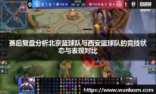 赛后复盘分析北京篮球队与西安篮球队的竞技状态与表现对比